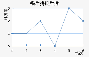 �����������������