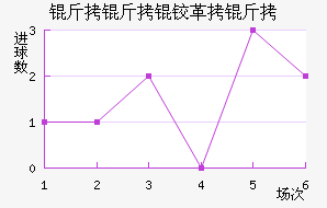 �����¸��½�������������