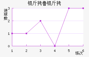 ��³�ս�������������