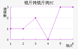 ����FC��������������