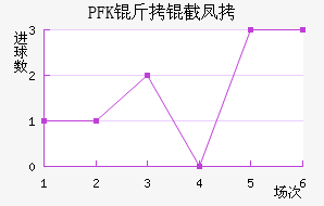 PFK���ط��������������