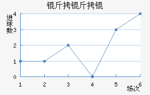 �������������������