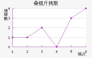 ɣ��˹��������������