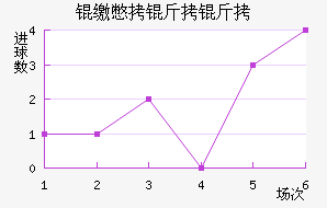 �ɱ�������������������