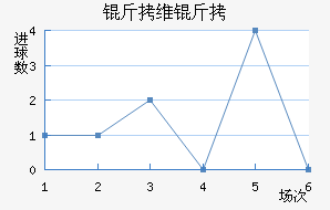 �߶���ά�ǽ�������������