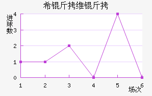 ϣ��ά�ǽ�������������