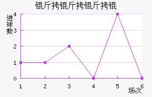 ���������������������