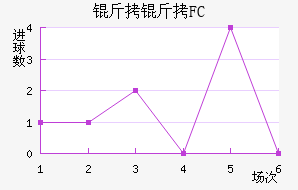 �������FC��������������