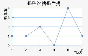 �ж�����ķ��������������