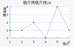 ����U19��������������