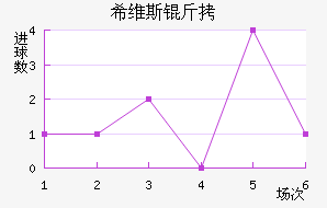 ϣά˹����������������