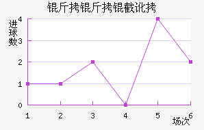 �����ض���������������