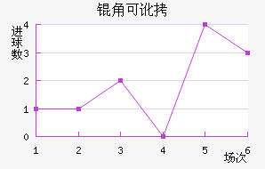 �ǿɶ�������ķ��������������