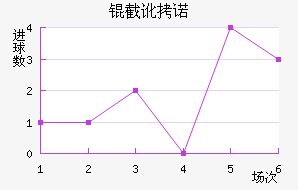 �ض�ŵ�ֽ�������������