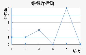 ά��˹��������������