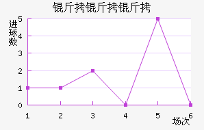 �������������������