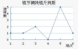 �ڵ���˹��������������