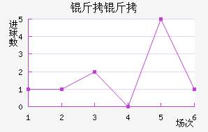 �����������������