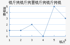 ����ð����ν�������������