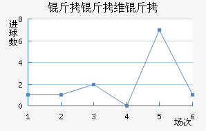 ����ά����������������