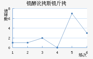 �Ͷ�˹����������������