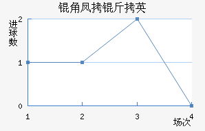 �Ƿ�����������������