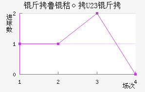 ��³�գ�U23����������������