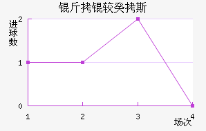 ���Ϲ�˹��������������