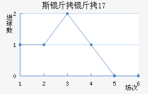 ˹��������U17��������������