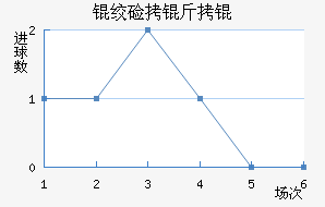 �ʼ�����������������