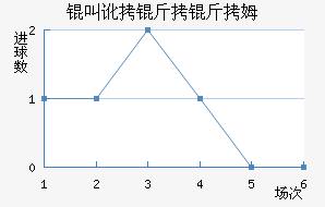 �ж�����ķ��������������