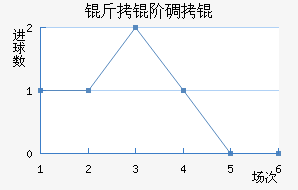 ���׵�ǽ�������������