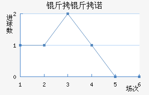 ����ŵ¬���ƽ�������������