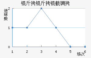 �����ص���������������