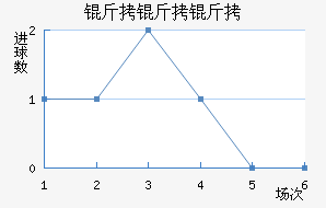 ������˹�ʹ��������������