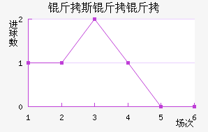 ��˹���½�������������