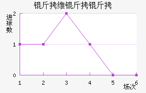 ��ά���ǽ�������������