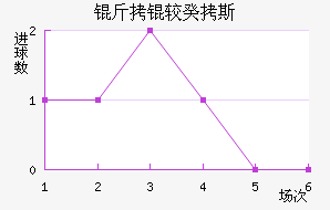 ���Ϲ�˹��������������