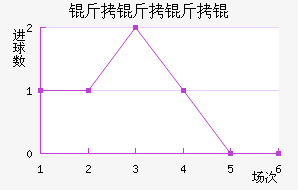 ���������������������