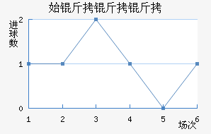 ʼ�������������������