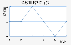 �϶��Ͷ�B�ӽ�������������