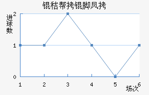 �հ��ŷ��������������