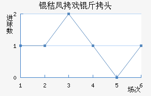 �շ�Ϸ��ͷ��������������