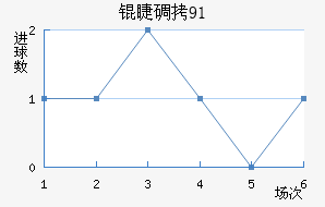 �޵���91��������������