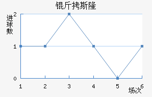 ��˹¡��������������