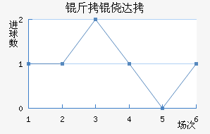 ���Ĵ���������������