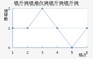 ���ǻ����ǽ�������������