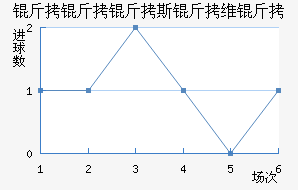 ������˹��ά�ǽ�������������