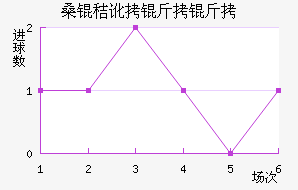 ɣ�ն����ǽ�������������