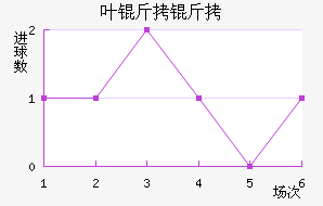 Ҷ���°���ʲ���ؽ�������������